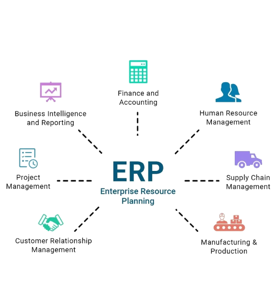 Jasa Pembuatan Aplikasi ERP