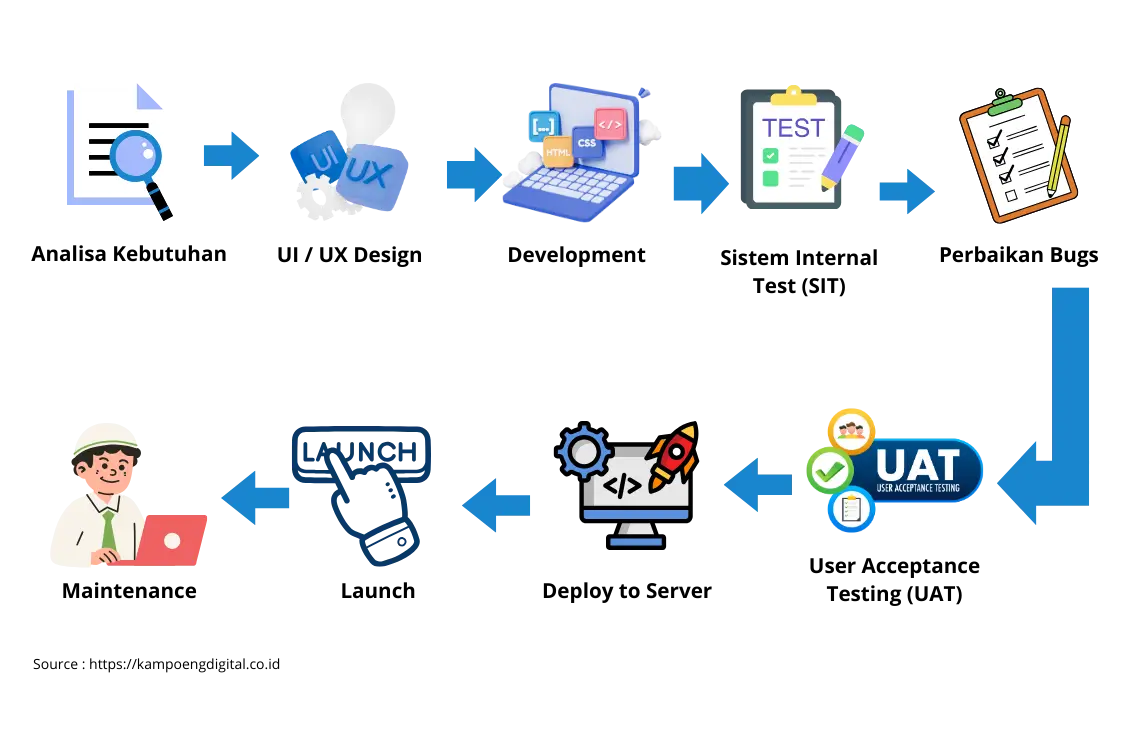 jasa pembuatan aplikasi web