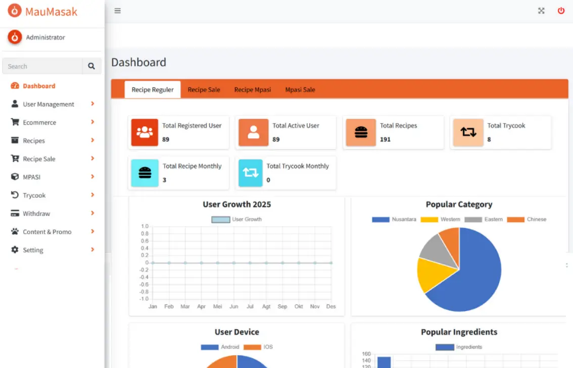 Aplikasi Internal Maumasak